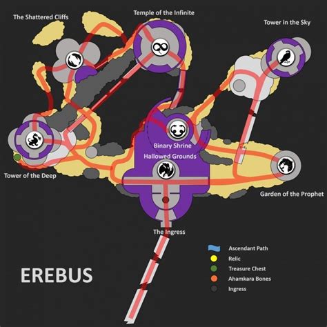 destiny 2 shattered throne guide|destiny 2 shattered throne location.